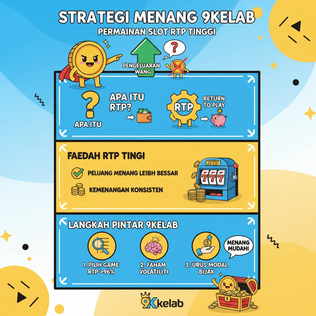 Strategi Menang 9kelab: Slot & Kadar RTP Tinggi